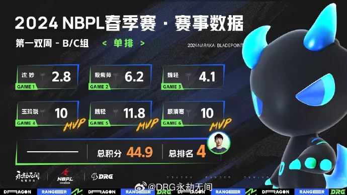NBPL春季赛单排Day1，锋少三连天选！